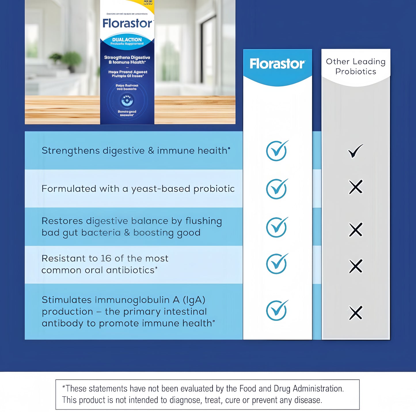 Florastor Probiotics for Digestive and lmmuneHealth, 100 Capsules, Probiotics for Women &Men, Helps Flush Out Bad Bacteria, Boosts TheGood with Our Unique Strain SaccharomycesBoulardii